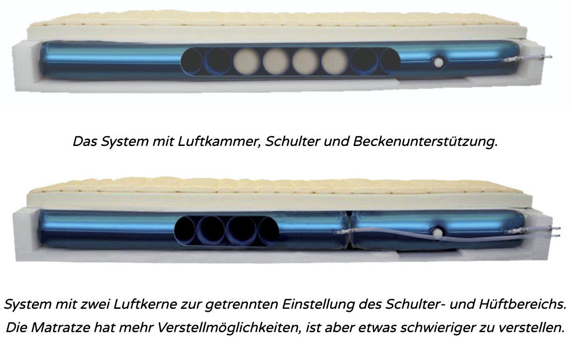 Matrair Luftbett System